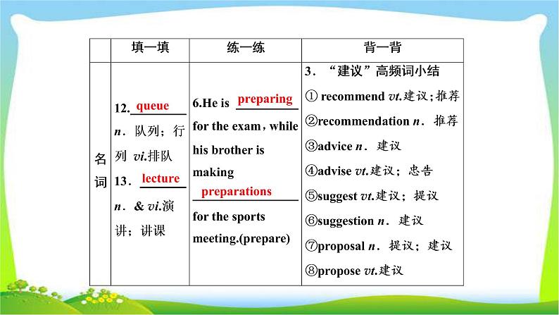 高考英语实用复习话题8选修七Unit5 Travelling abroad课件PPT08