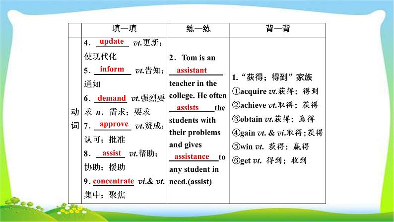 高考英语实用复习话题1必修五Unit4 Making the news课件PPT04