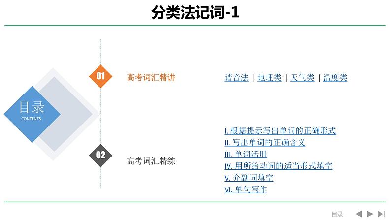 高考英语实用复习分类法记词-1课件PPT第1页