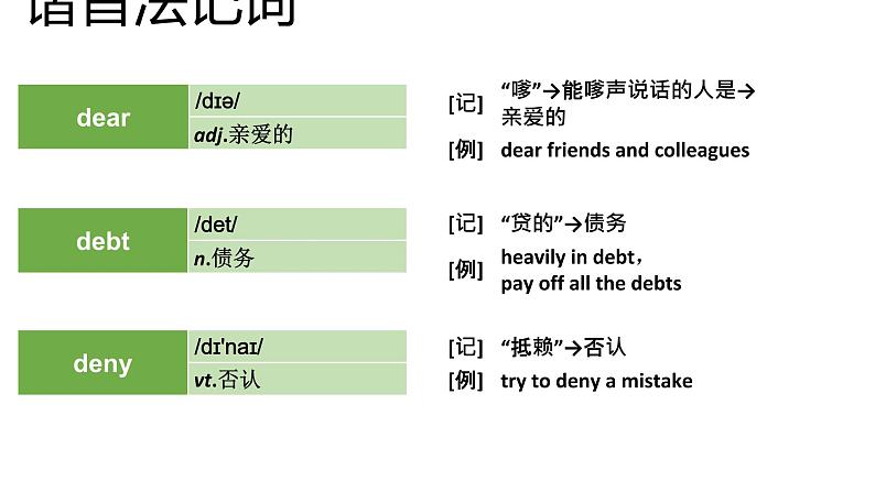 高考英语实用复习分类法记词-1课件PPT第6页