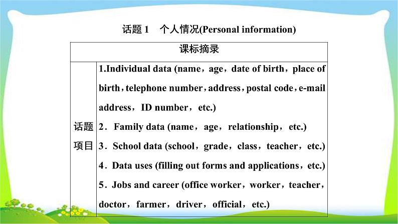 高考英语实用复习话题1个人情况课件PPT第1页