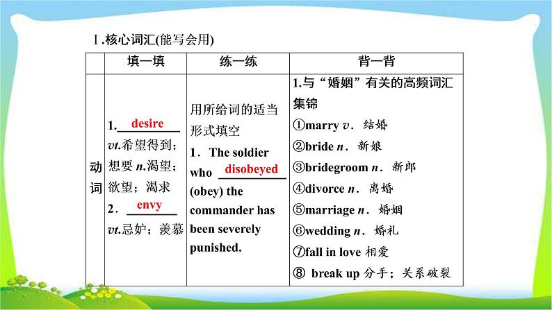 高考英语实用复习话题12选修七Unit2 Robots课件PPT03