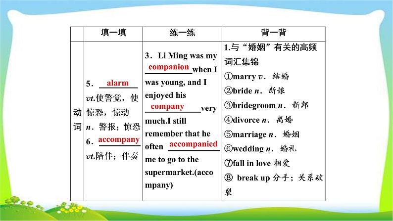 高考英语实用复习话题12选修七Unit2 Robots课件PPT05