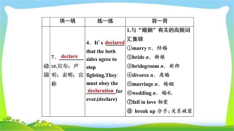 高考英语实用复习话题12选修七Unit2 Robots课件PPT06