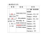 高考英语实用复习话题15必修三Unit3 The Million Pound Bank Note课件PPT