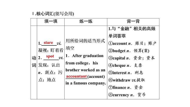 高考英语实用复习话题15必修三Unit3 The Million Pound Bank Note课件PPT03