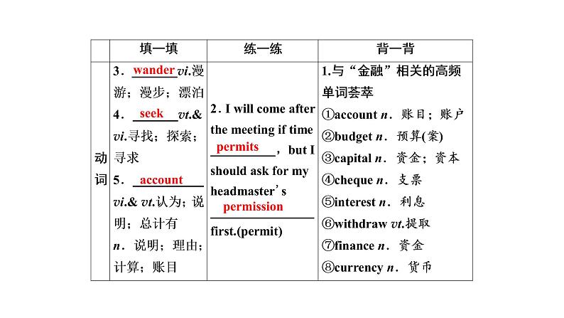 高考英语实用复习话题15必修三Unit3 The Million Pound Bank Note课件PPT04