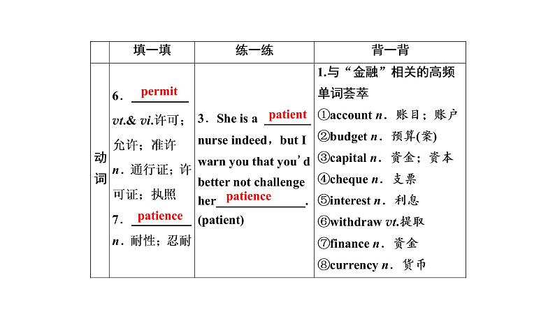 高考英语实用复习话题15必修三Unit3 The Million Pound Bank Note课件PPT05