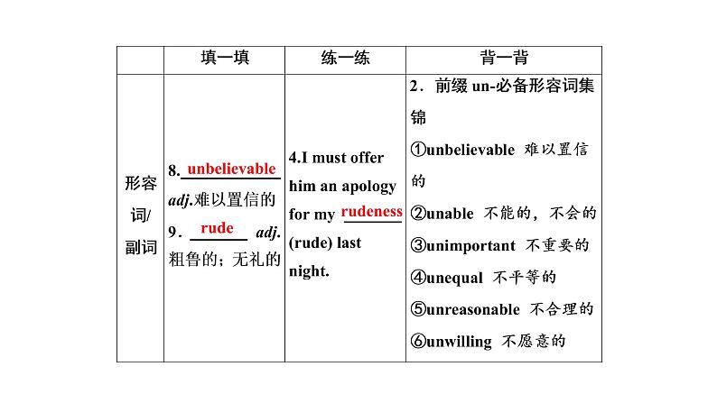 高考英语实用复习话题15必修三Unit3 The Million Pound Bank Note课件PPT06