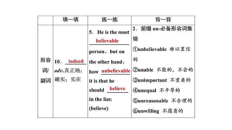 高考英语实用复习话题15必修三Unit3 The Million Pound Bank Note课件PPT07