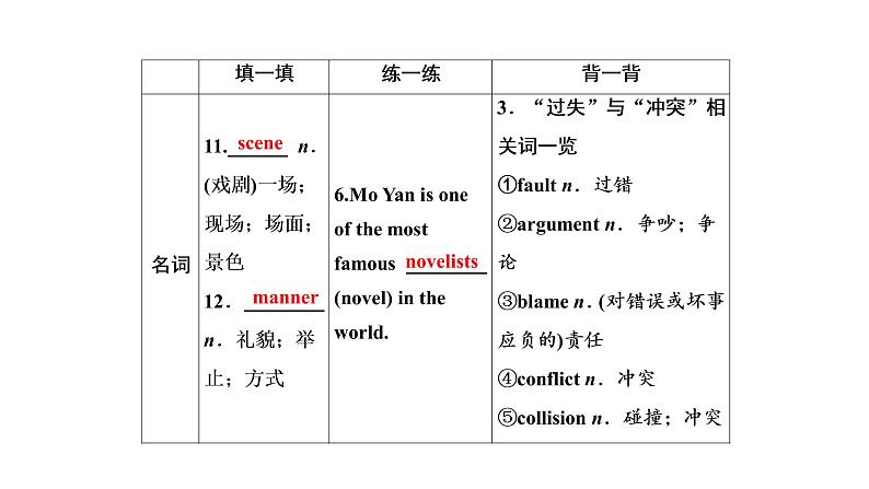 高考英语实用复习话题15必修三Unit3 The Million Pound Bank Note课件PPT08