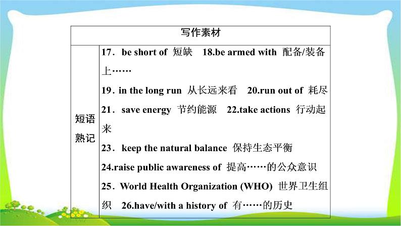 高考英语实用复习话题11世界与环境课件PPT第4页