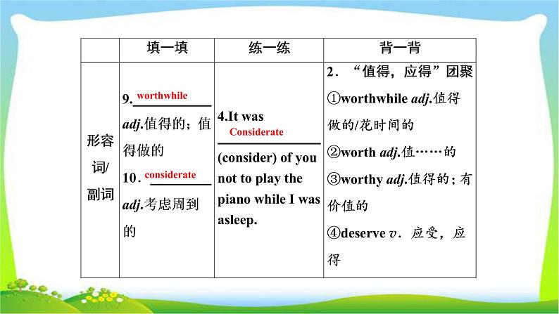 高考英语实用复习话题14必修四Unit1 Women of achievement课件PPT第6页