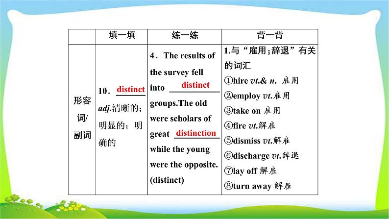 高考英语实用复习话题13选修八Unit1 A land of diversity课件PPT06