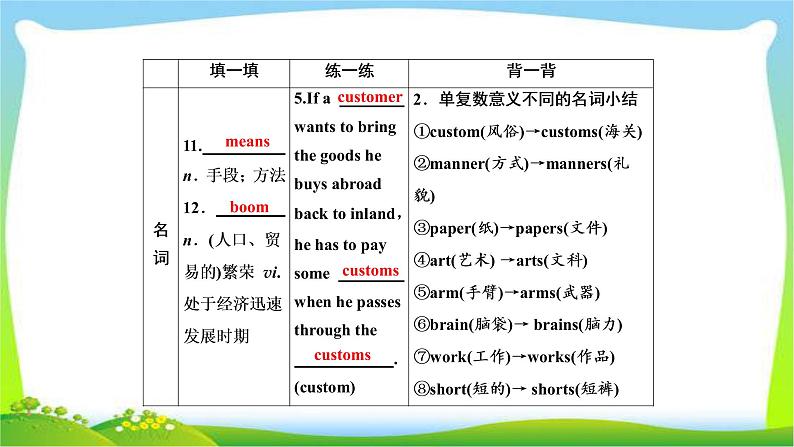 高考英语实用复习话题13选修八Unit1 A land of diversity课件PPT07