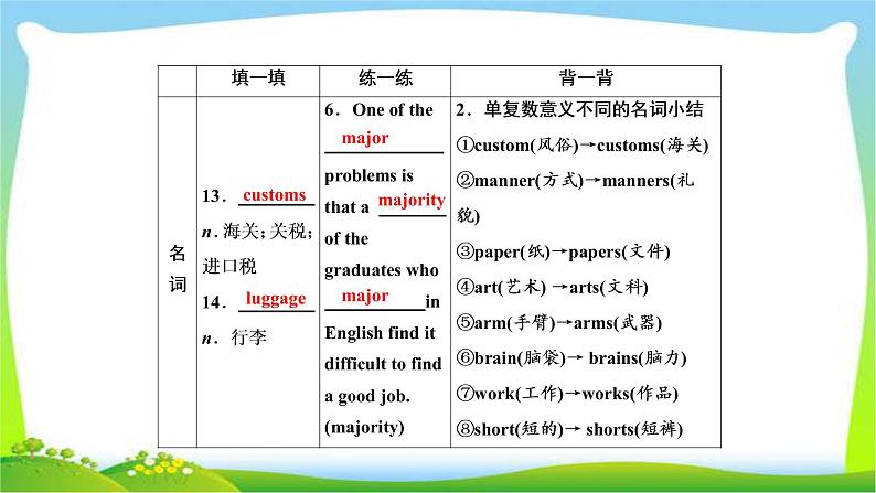 高考英语实用复习话题13选修八Unit1 A land of diversity课件PPT08