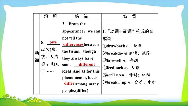 高考英语实用复习话题12选修八Unit2 Cloning课件PPT05