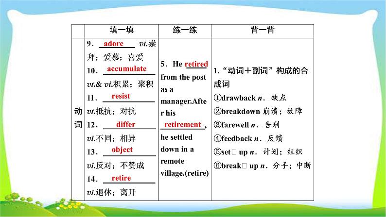 高考英语实用复习话题12选修八Unit2 Cloning课件PPT07