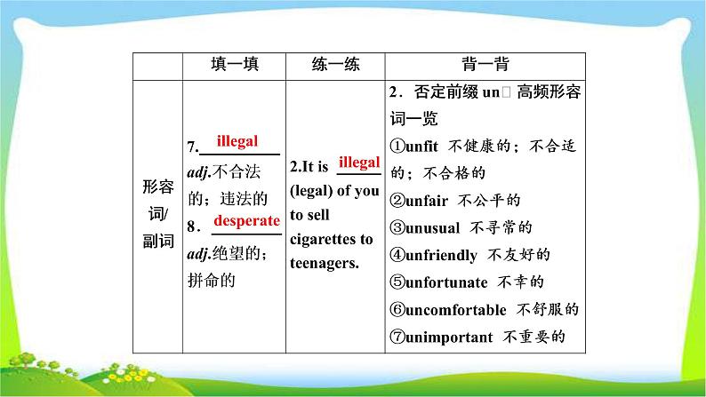 高考英语实用复习话题6选修六Unit3 A healthy life课件PPT04