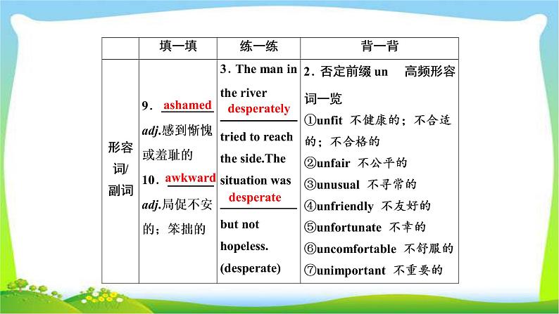 高考英语实用复习话题6选修六Unit3 A healthy life课件PPT05