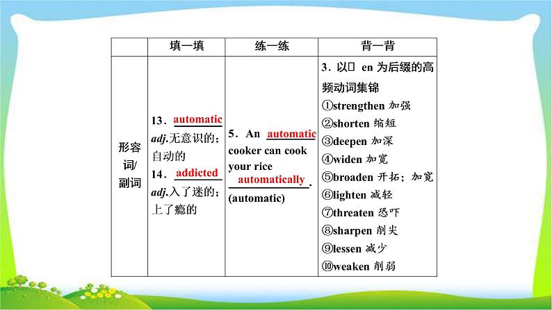 高考英语实用复习话题6选修六Unit3 A healthy life课件PPT07