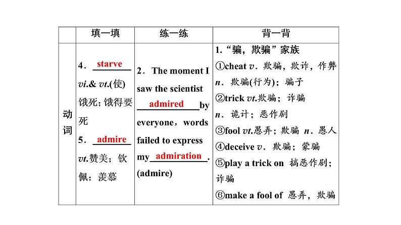 高考英语实用复习话题4必修三Unit1 Festivals around the world课件PPT04