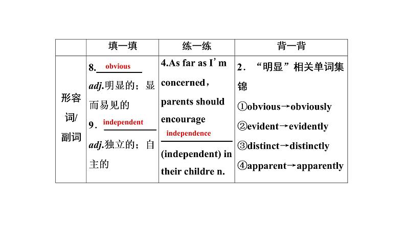 高考英语实用复习话题4必修三Unit1 Festivals around the world课件PPT06