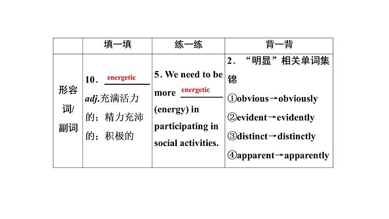 高考英语实用复习话题4必修三Unit1 Festivals around the world课件PPT07