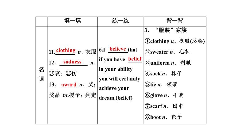 高考英语实用复习话题4必修三Unit1 Festivals around the world课件PPT08