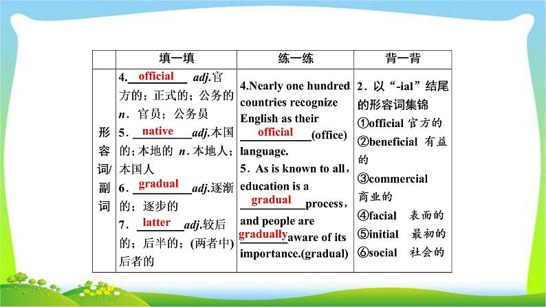 高考英语实用复习话题9必修一Unit2 English around the world课件PPT06