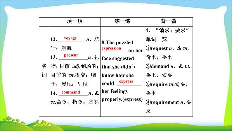 高考英语实用复习话题9必修一Unit2 English around the world课件PPT08