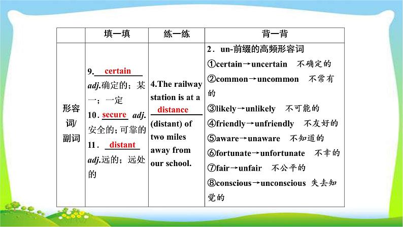 高考英语实用复习话题10必修二Unit4Wildlife protection课件PPT06