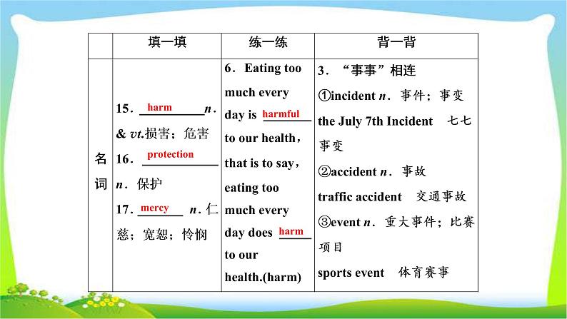 高考英语实用复习话题10必修二Unit4Wildlife protection课件PPT08