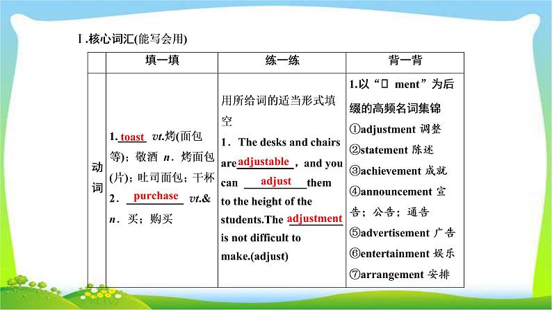 高考英语实用复习话题2选修七Unit4 Sharing优质课件PPT第3页