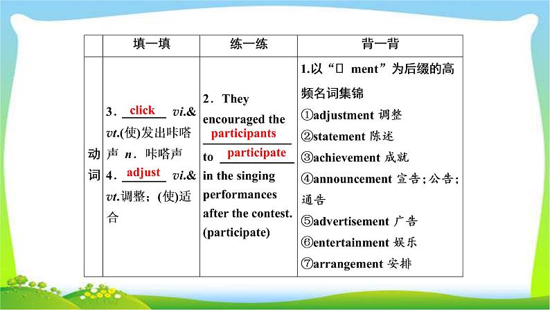 高考英语实用复习话题2选修七Unit4 Sharing优质课件PPT第4页