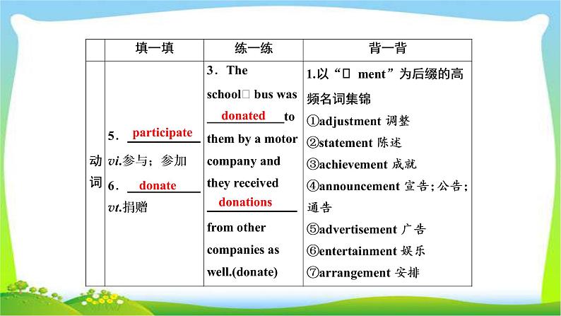 高考英语实用复习话题2选修七Unit4 Sharing优质课件PPT第5页