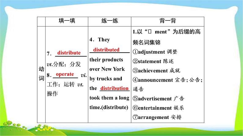 高考英语实用复习话题2选修七Unit4 Sharing优质课件PPT第6页