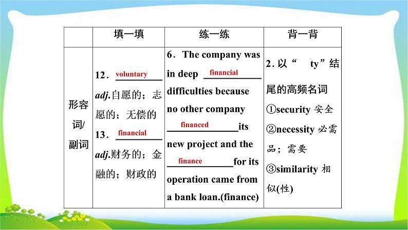 高考英语实用复习话题2选修七Unit4 Sharing优质课件PPT第8页