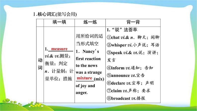 高考英语实用复习话题11必修三Unit5 Canda--“The True North”课件PPT03