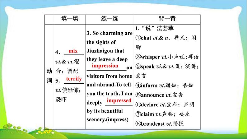 高考英语实用复习话题11必修三Unit5 Canda--“The True North”课件PPT05