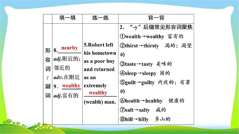 高考英语实用复习话题11必修三Unit5 Canda--“The True North”课件PPT07