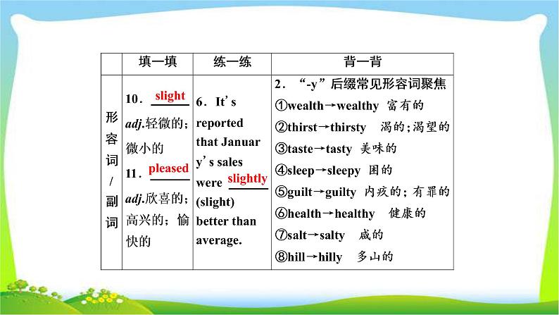 高考英语实用复习话题11必修三Unit5 Canda--“The True North”课件PPT08