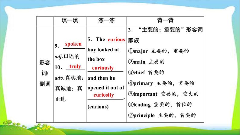 高考英语实用复习话题9必修四Unit4 Body language课件PPT07