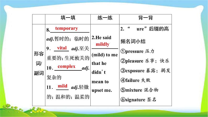 高考英语实用复习话题6必修五Unit5 First aid课件PPT第4页