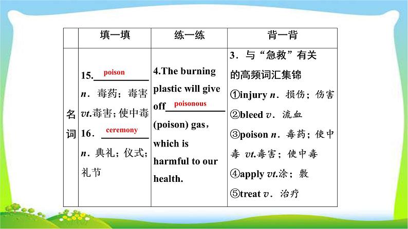 高考英语实用复习话题6必修五Unit5 First aid课件PPT第6页