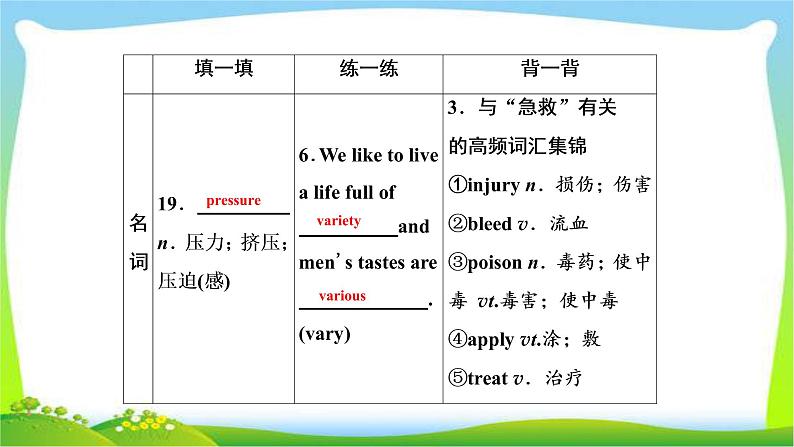 高考英语实用复习话题6必修五Unit5 First aid课件PPT第8页