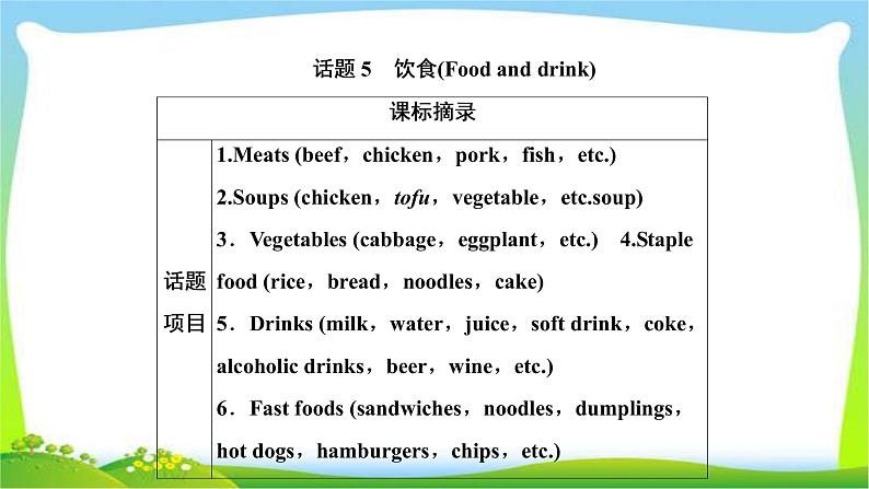 高考英语实用复习话题5饮食课件PPT第1页