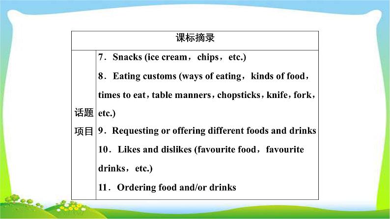 高考英语实用复习话题5饮食课件PPT第2页