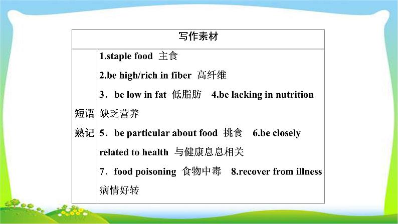 高考英语实用复习话题5饮食课件PPT第3页