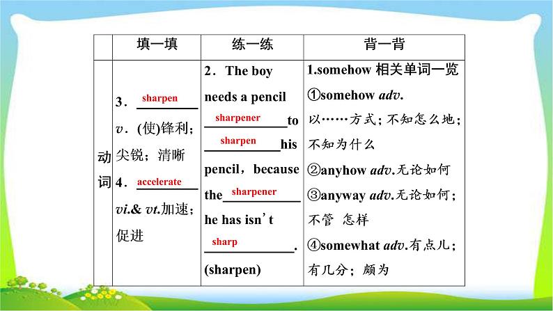 高考英语实用复习话题13选修八Unit5 Meeting your ancestors课件PPT第4页